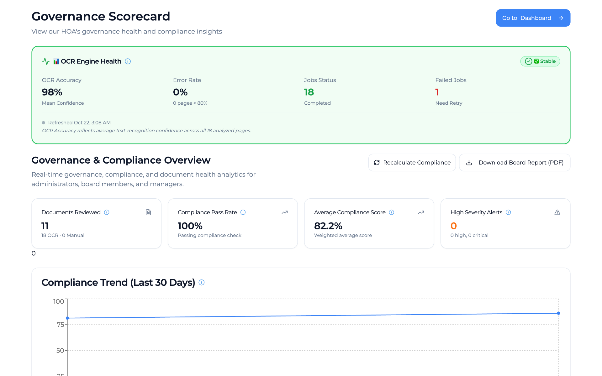 RH Consulting governance scorecard visual